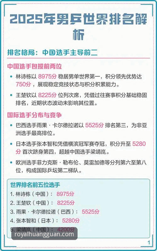 3个关键看点解析中国男乒世锦赛首战英格兰的逆转密码